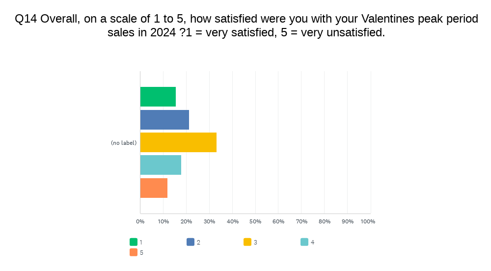 how satisfied were you 